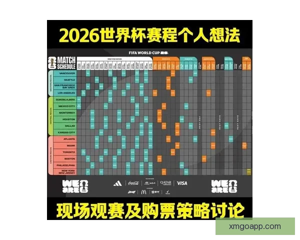 2026世界杯精彩赛程与关键数据全面解析与趋势预测