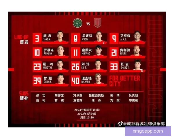 陕西联合对阵石家庄功夫三外援对决两外援首发阵容分析