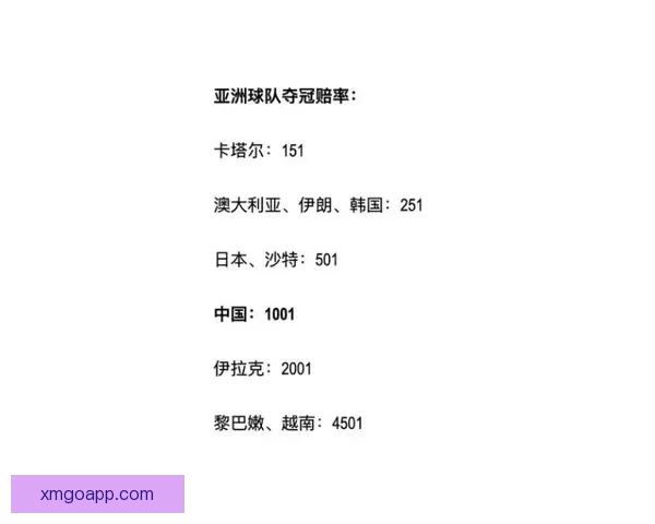 世界杯竞猜赔率全面解析及热门赛果预测指南揭秘