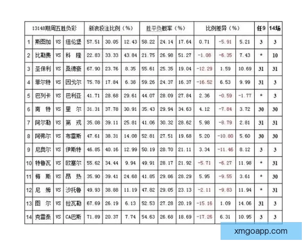 世界杯竞猜赔率全面解析与热门赛事胜负趋势对比分析