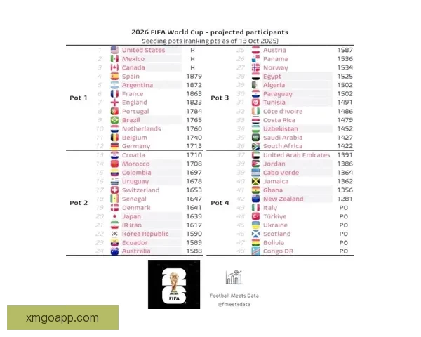 2026世界杯赛程预测及热门球队前景分析