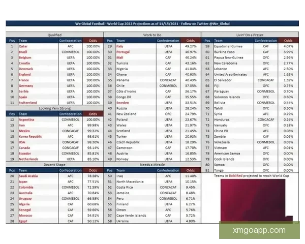 世界杯竞猜赔率全面解析与热门赛事胜负趋势对比分析