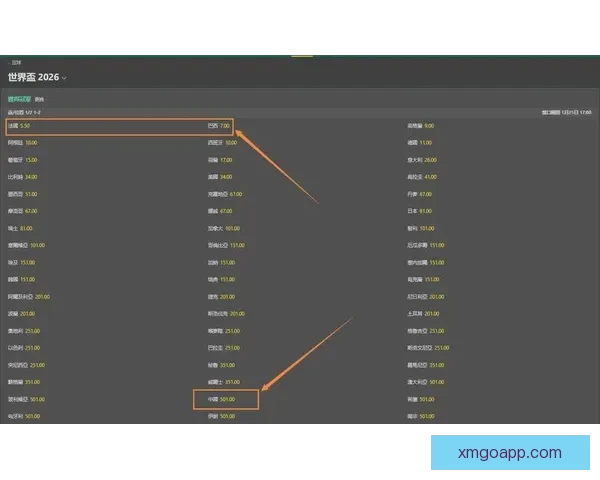 世界杯竞猜赔率全面解析与热门赛事胜负趋势对比分析