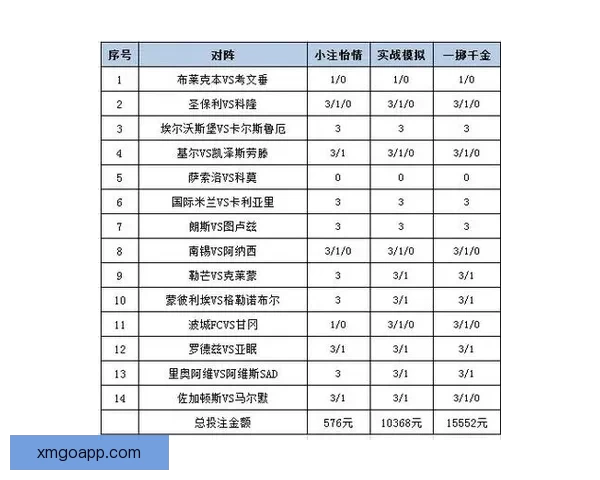 体育竞猜平台解析：最新赛事预测技巧与投注策略全攻略