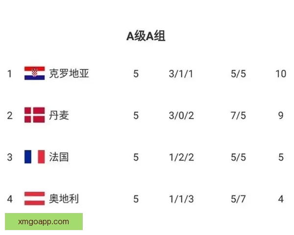 世界杯竞猜赔率全面解析与热门赛事胜负趋势对比分析