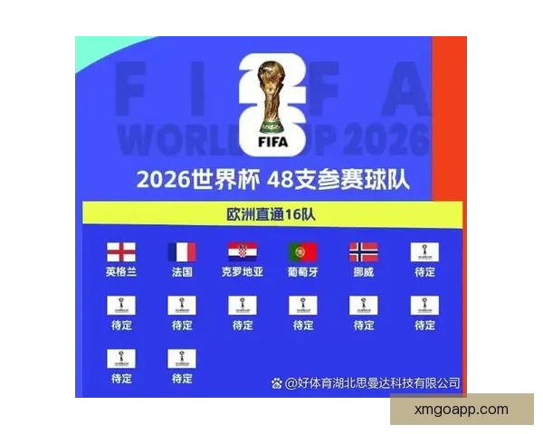 2026世界杯积分榜最新战况各队排名全解析与夺冠形势预测